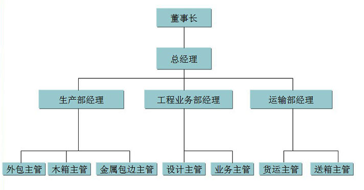 木箱|消毒木箱|出口木箱|免检木箱